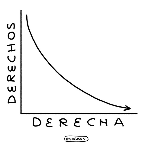 "Direitos versus Direitas"